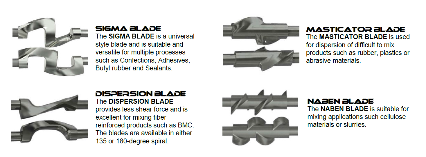 type-of-sigma-mixer-blade