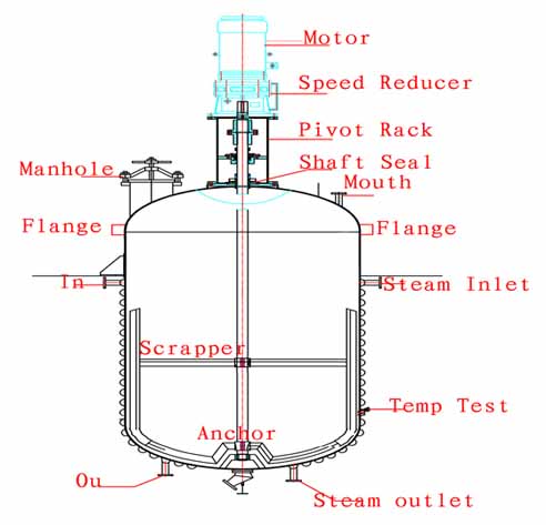 PVA-Emulsion-Resin-Plant