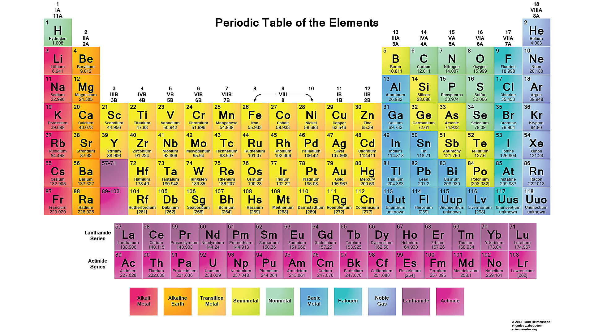 PeriodicTable-White