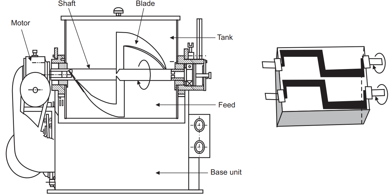 Sigma-Blade-Mixer-1